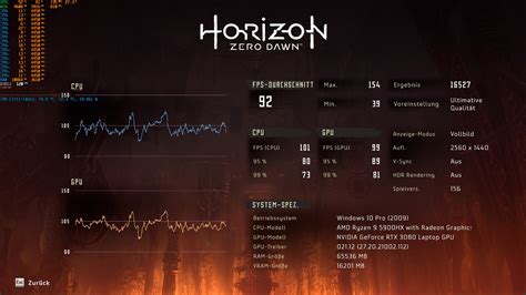 Sisv Eu Service Gruppe Horizon Zero Dawn Benchmark