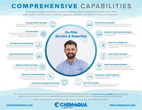 Comprehensive Capabilities - ChemAqua - English US