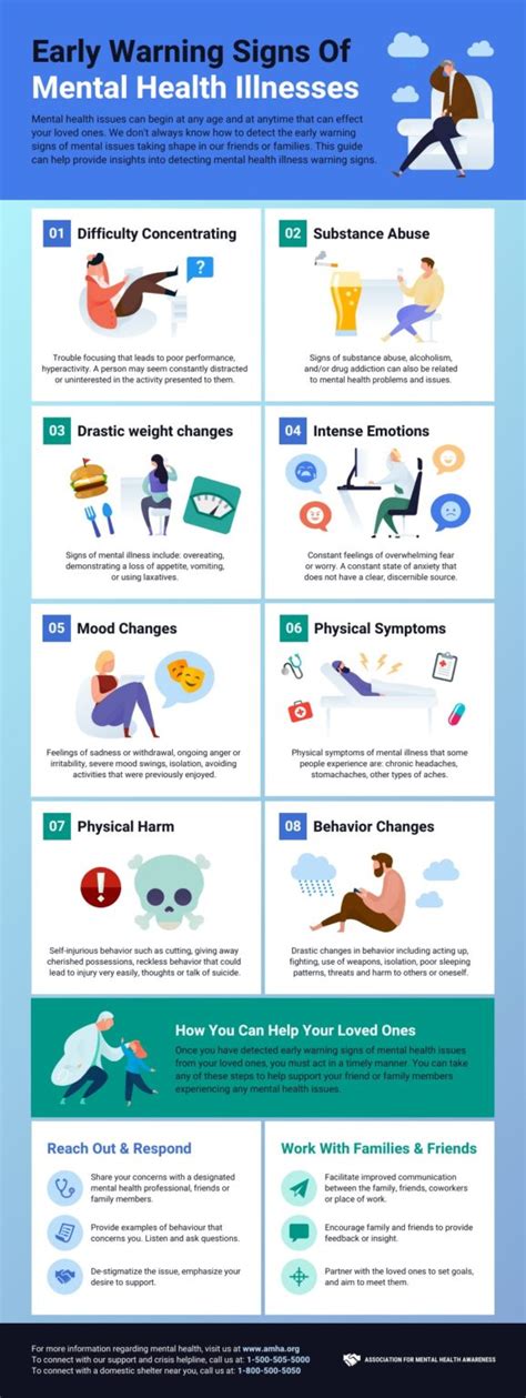 Early Warning Signs Of Mental Health Illnesses Infographic Healthstatus