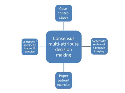 Gout Classification Project Structure Download Scientific Diagram