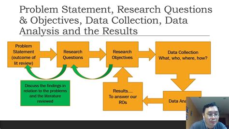 From The Problem Statement Data Collection Data Analysis And The