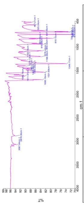 Solved Infrared Spectra Analysis A Label Important Chegg