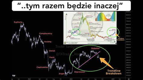 TRADING 003 Prosta strategia na PODWOJENIE ZYSKÓW podczas KRYPTO