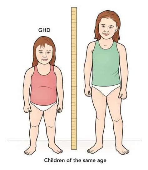 Growth Hormone Deficiency - Costamedic