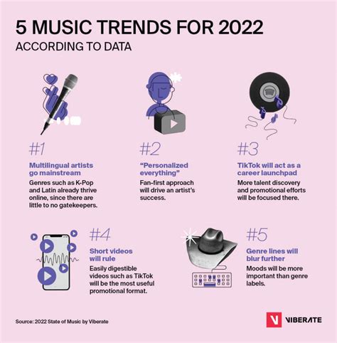 Goodbye Genres, Hello TikTok (and Other Trends to Watch) | Performer Mag