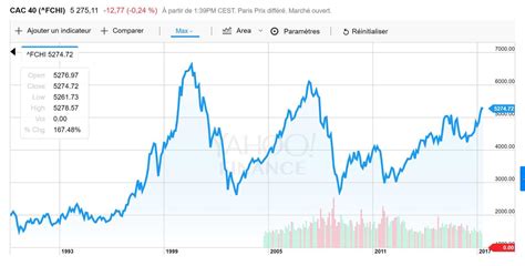 CAC 40 Pourquoi On Vous MENT RevenusEtDividendes