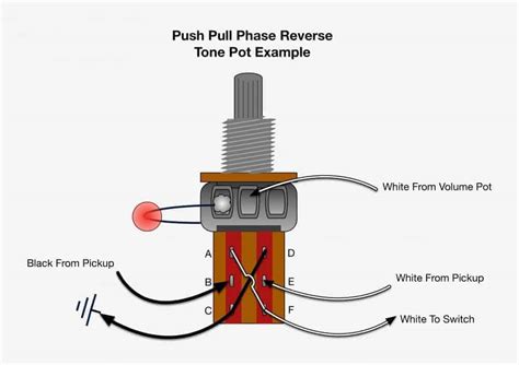 Push Pull Pot Power Lindy Fralin Pickups