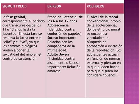 Procesos Cognitivos En La Adolescencia Ppt