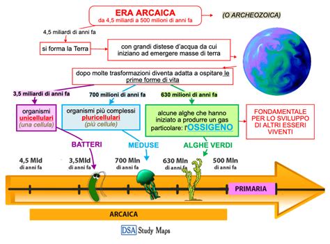 Era Arcaica Mappa Concettuale