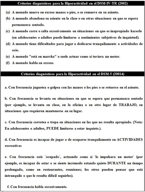 Trastorno Por Deficit De Atencion E Hiperactividad Dsm V Descargar Pdf