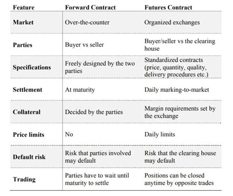 Financial Derivatives Definitions And Types