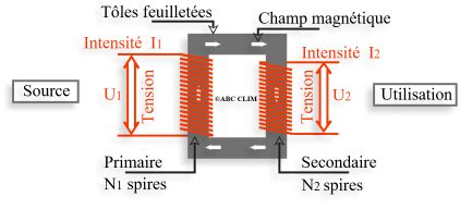 Le transformateur monophasé