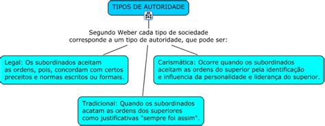 O Que Significa Autoridade - TIPOS DE AUTORIDADE