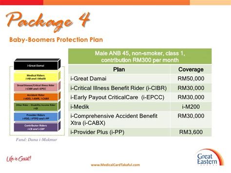 Great Eastern Takaful