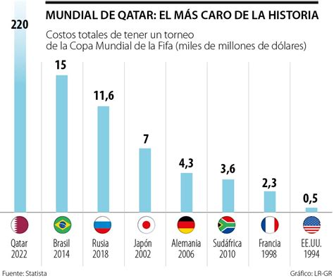 Pa S Con M S Copas Del Mundo Descubre Cu L Es Ccfprosario Ar