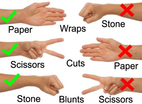 The Classic Rock Paper Scissors Game Rock Paper Scissors Preschool