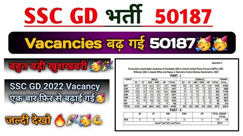 Ssc Gd Vacancy Increase Vacancy