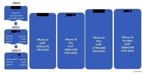 iPhone 14 OLED display upgrades include big updates for Pro models