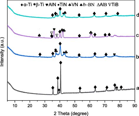 Representative Xrd Patterns Of The Sintered Materials A Ti6al4v