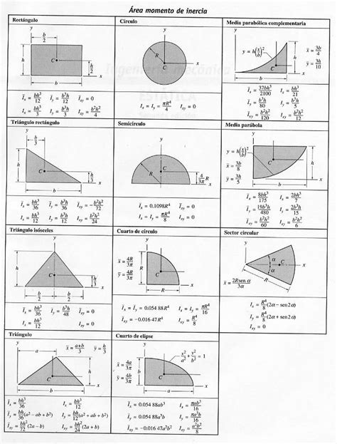 Circunferencia Proporcionalidad Y Semejanza Artofit