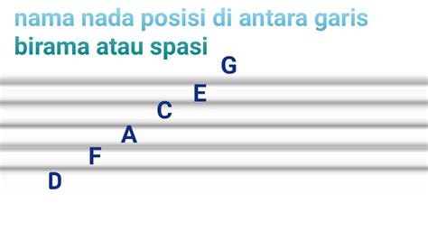 Cara Membaca Not Balok Dengan Mudah Dan Disertai Gambar Tutoriology