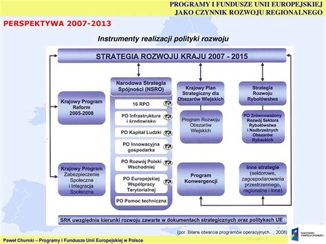 Polityka Regionalna A Rozw J Regionalny Ppt Pobierz