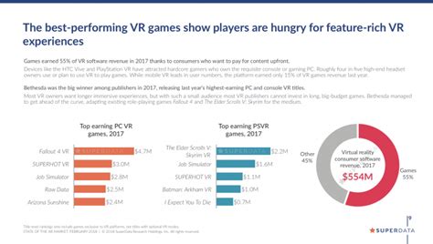 Mobile Ar To Generate More Revenue Than Vr By 2021 Wholesgame