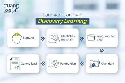 Model Pembelajaran Discovery Learning Dan Contohnya Di Dunia Kerja