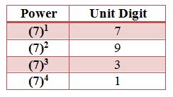 Easy Tips And Tricks To Find Unit Digit For Ssc Railways