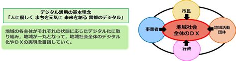 Dx（デジタル・トランスフォーメーション）の実現｜宇都宮市公式webサイト