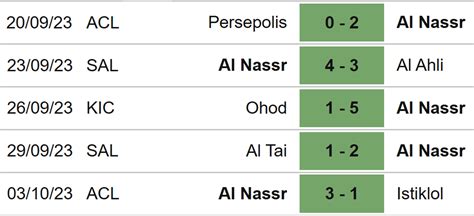 Nh N Nh B Ng Al Nassr Vs Abha V Ng Saudi Pro League H H M Nay