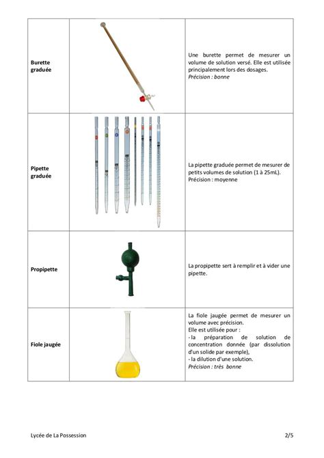 Verrerie De Laboratoire De Chimie