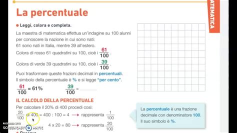 La Percentuale Introduzione Youtube