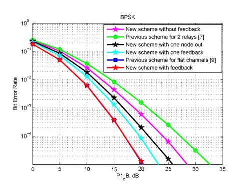 Figure From Extended Orthogonal Space Time Block Coding Scheme For