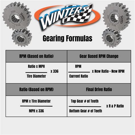 Tech Tip How To Determine Gear Ratios Crateinsider