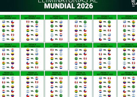 Calendario Eliminatorias Sudamericanas Gu A Mundial