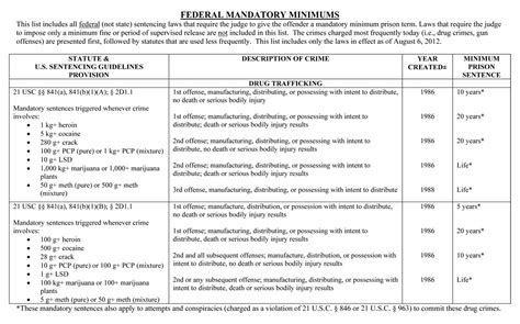 Drug Quantity Tables For Sentencing Charles G White Law