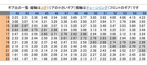 既に 規制する 時期尚早 ギア 比 計算 バイク からに変化する 把握 経済