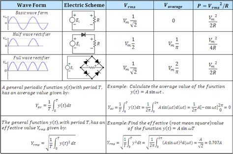 Electric Circuits Equations