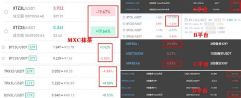 币圈李佳琦？详解mxc抹茶带火的杠杆etf 泰晤时报中文网