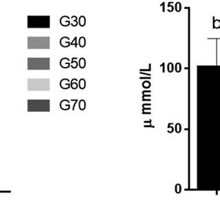 The Liver Levels Of Tg Tc And Ffa Of Icr Mice In Each Group Values