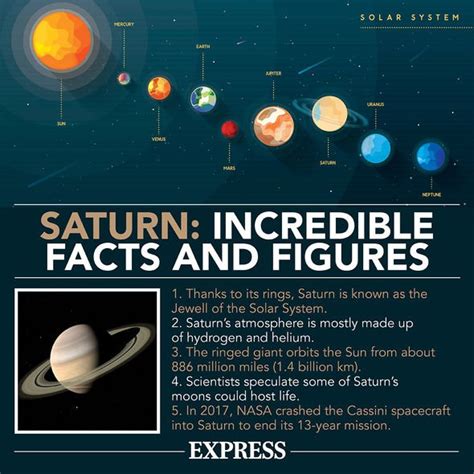 Saturn Images Nasas Hubble Telescope Snaps New Portrait Of Saturn In