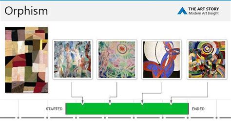 Orphism Movement Overview Theartstory