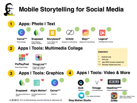 Digital Storytelling Apps For Social Media And Mobile Journalism