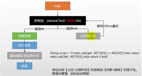 【redis 第六篇】基于setnx Redisson实现分布式锁（深入理解redisson的加锁、可重入锁、看门狗机制）setnx