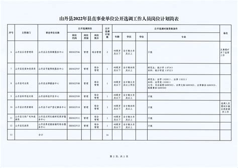 甘肃山丹政府门户网 中共山丹县委组织部 中共山丹县委机构编制委员会办公室 山丹县人力资源和社会保障局 关于山丹县2022年县直事业单位公开选调工作人员公告