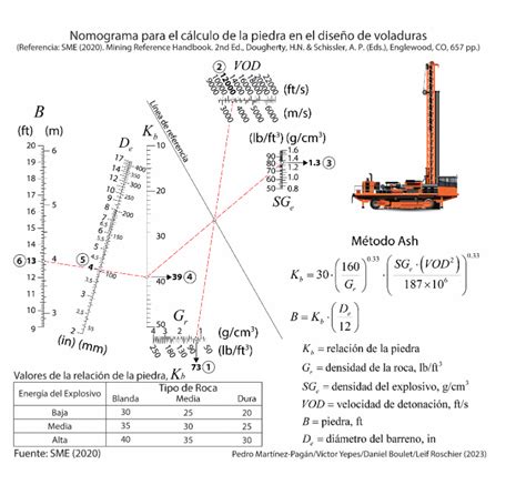 Nomogramas Para Su Empleo En Trabajos De Movimiento De Tierras