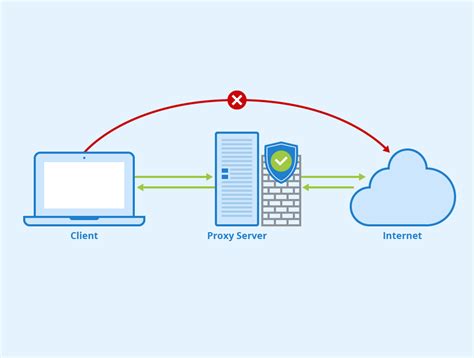 Cos è un Proxy Server Significato usi e vantaggi