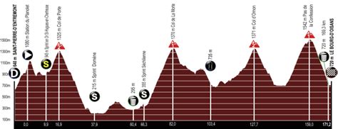 Etape Alpes Isere Tour Site Officiel