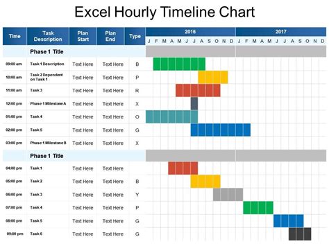 Hourly Gantt Chart Excel Template | PDF Template